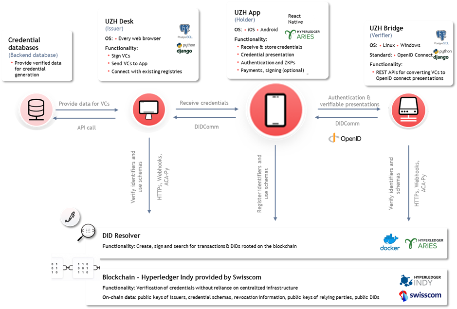 UZH Wallet Blockchain.png