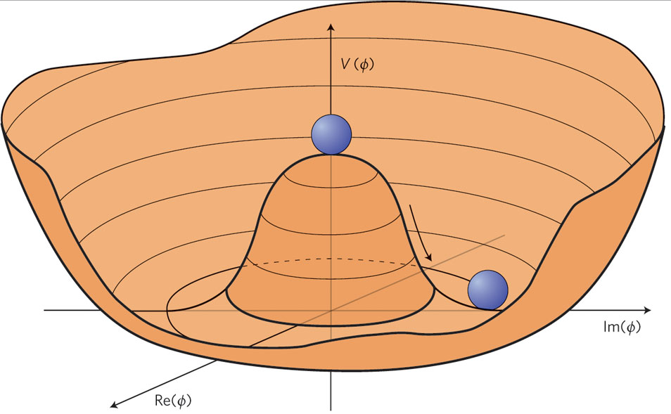 higgs