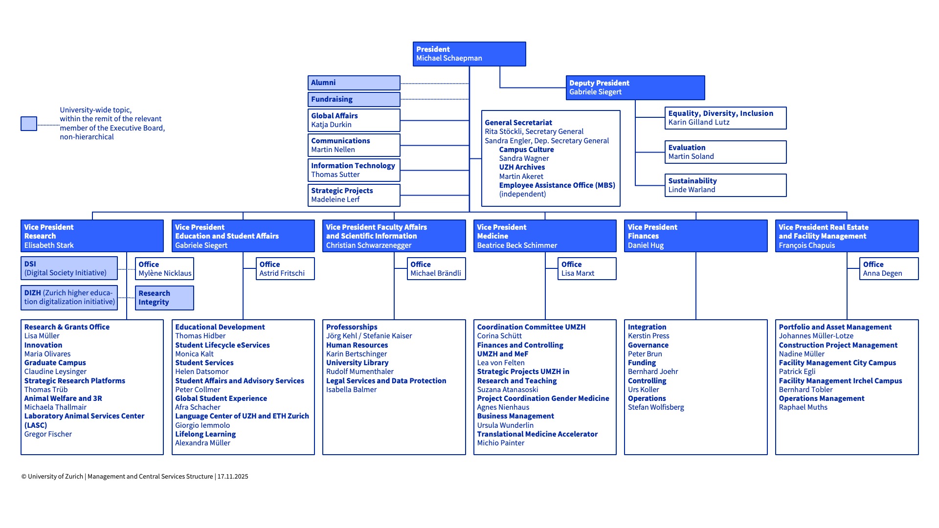 UZH Management and Central Services Structure