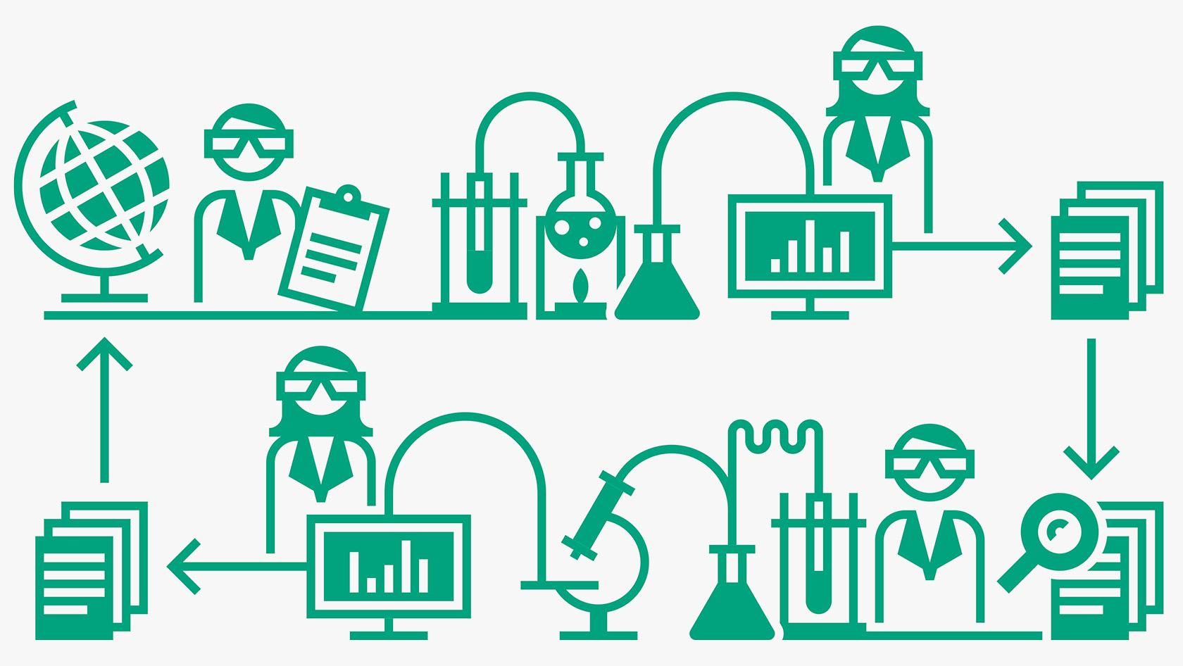 Illustration: Lifecycle Reproducible Science