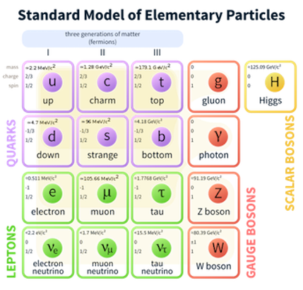 SM table