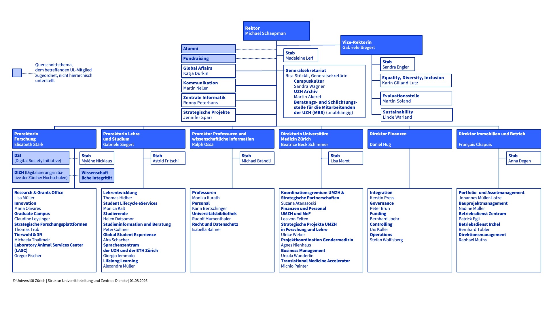 UZH Management and Central Services Structure